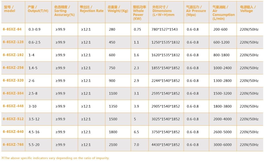 Máquina de processamento de arroz combinada para seleção de cores