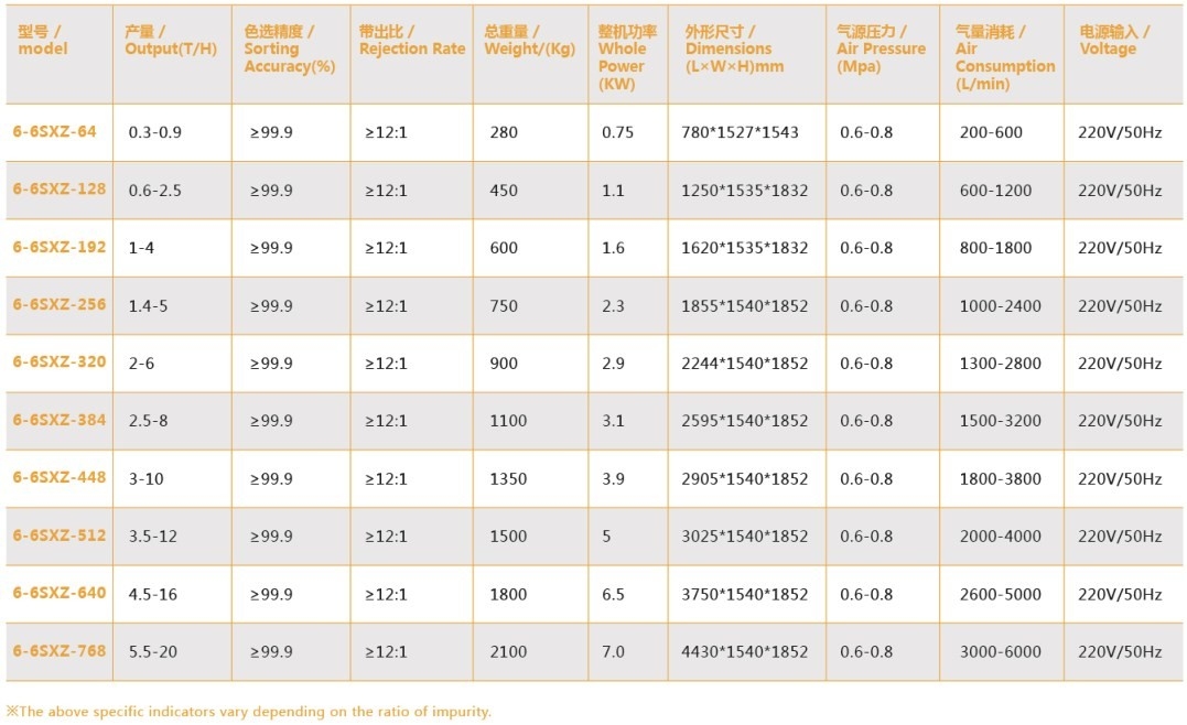 De alta capacidade inteligente da máquina do classificador da cor do arroz da câmera do CCD