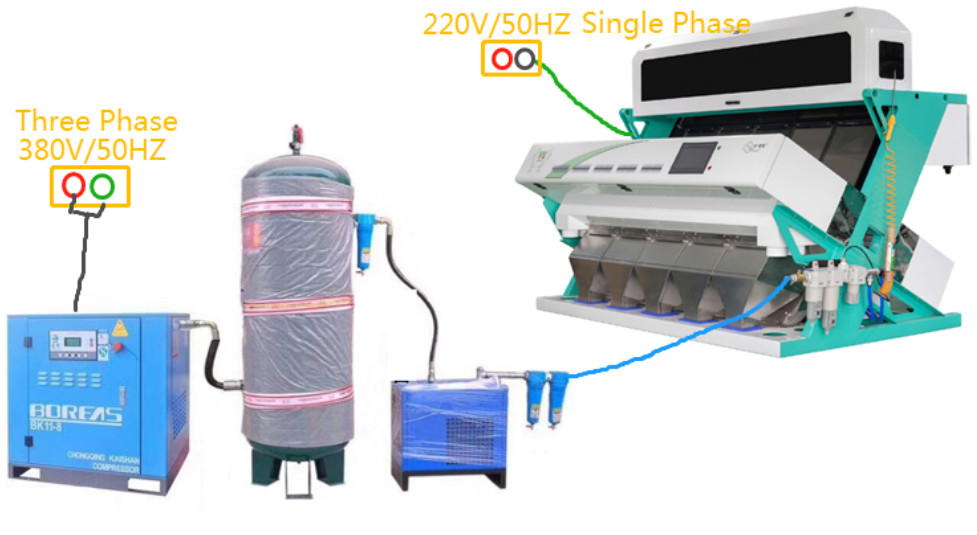 Máquina de classificação de cores de feijão preto Wenyao Máquina automática de classificação de cores de feijão com controle remoto