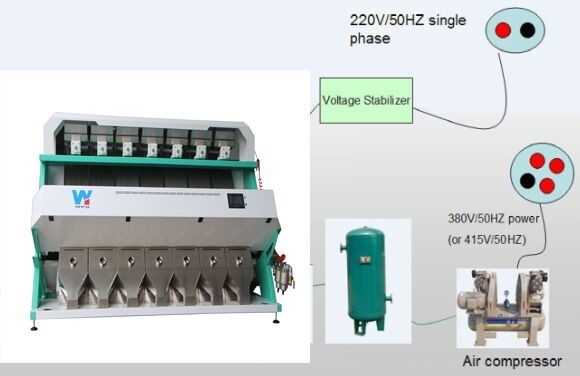 Wenyao Automático 7 Chute Color Sorting Machine Sesame Color Sorter