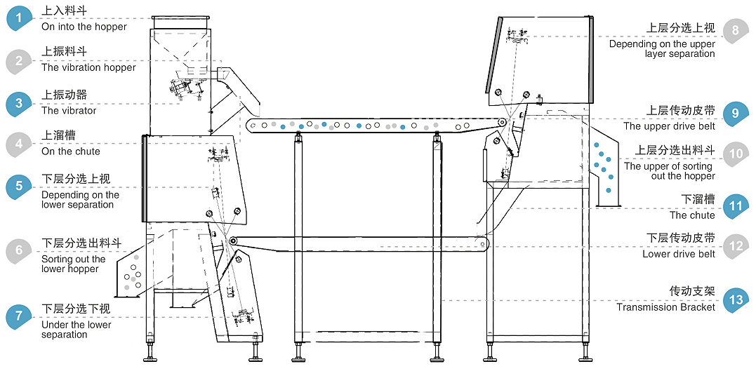 WENYAO Máquina de triagem de vidro de correia de alta velocidade e confiabilidade para reciclagem de precisão Máquina de triagem de vidro