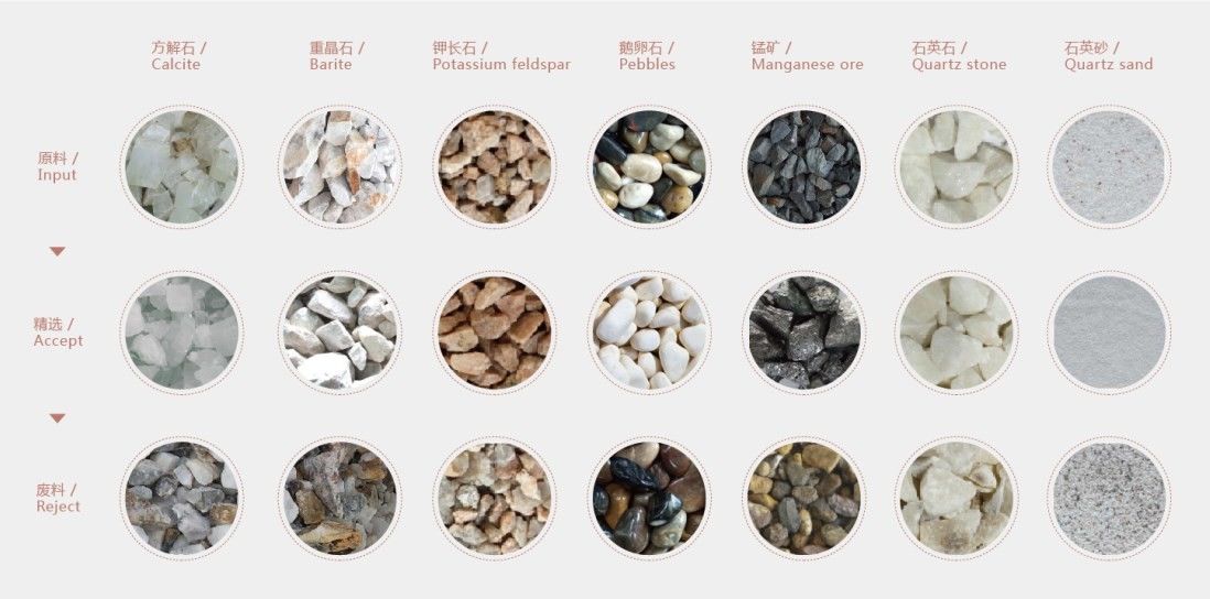 WENYAO Máquina de separador óptico de minerais inteligente Máquina de triagem de cores de minério