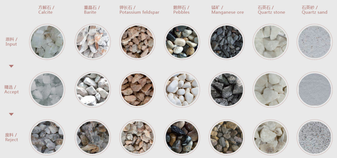 Máquina de separador de cores minerais Wenyao Máquina de classificação de cores ópticas Máquina de classificação de cores minerais