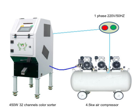 Computação automática do classificador Multifunction da cor do arroz do trigo do Quinoa do milho