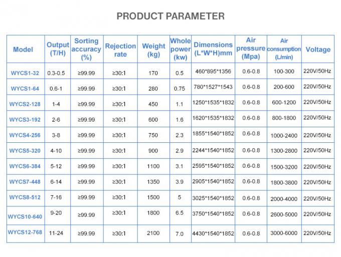 Classificador inteligente da cor da grão do CCD da máquina de classificação da grão do OEM de Wenyao Full Color Camera AI