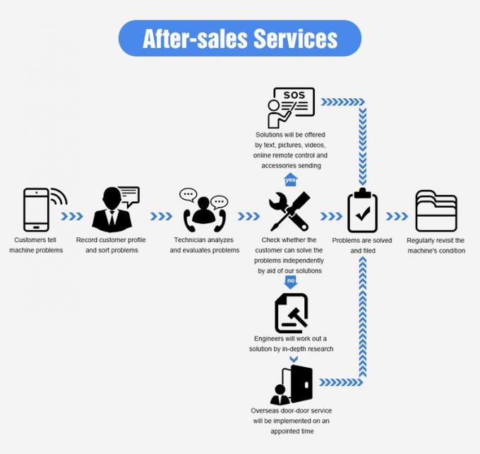 Wenyao Optical Small Color Sorter Sorteador de cores de sementes de girassol Máquina de classificação de cores Sorteador de cores de sementes de girassol 13