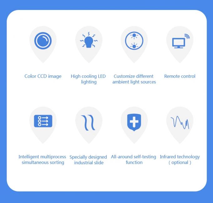 Alta Capacidade Wenyao Dupla camada Cinturão Seco e Molhado Minério de Pedra Máquina de Classificação de Cor Mineral com Ejector SMC 16 Buracos Bico 1