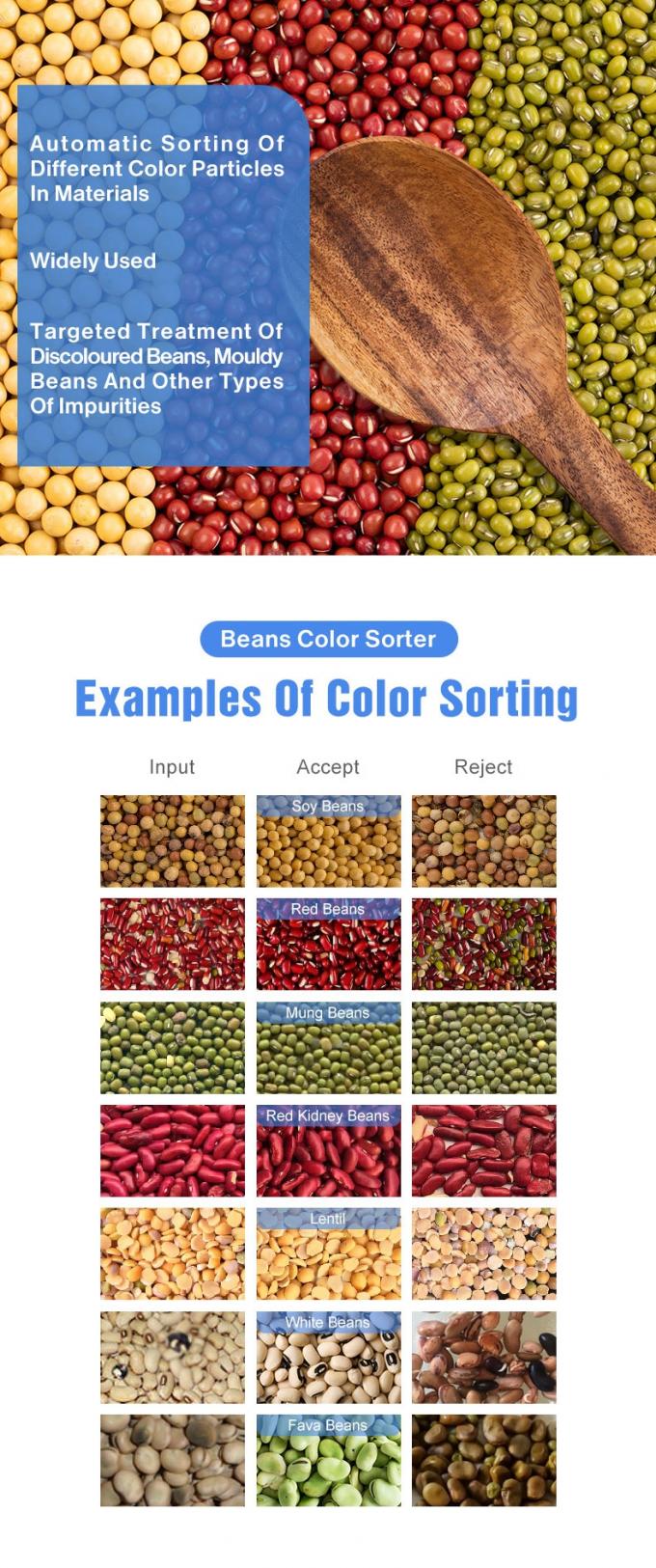 Wenyao preço de fábrica chinês totalmente automático feijão vermelho Rins feijão máquina de classificação de cores 1