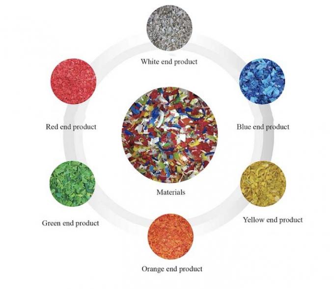 Máquina de classificação de cores de flocos de plástico preto CCD inteligente Codificador de cores Máquina de separação de cores de alta eficiência para PVC PET 4