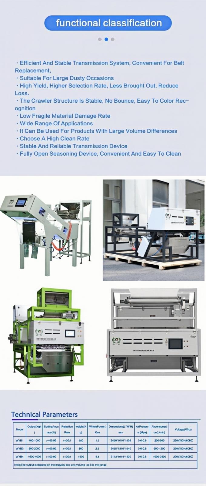 Wenyao Separação automática de cores Maquina de classificação de cores de mirtilos frescos 11