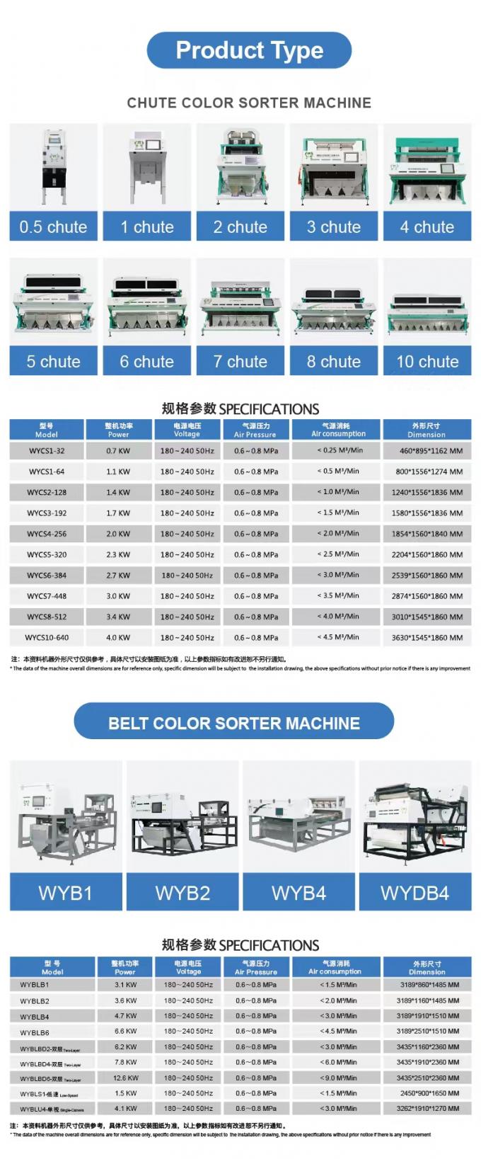 Lançamento do Novo Produto WENYAO 2025 304/316L Classificador de Cor de Partículas de Sal Gema CCD de Alta Precisão 5