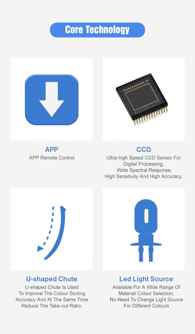 Wenyao Separação automática de cores Maquina de classificação de cores de mirtilos frescos 10