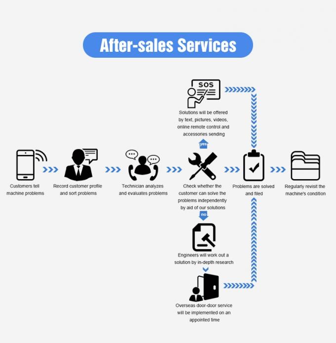 Wenyao Separação automática de cores Maquina de classificação de cores de mirtilos frescos 12