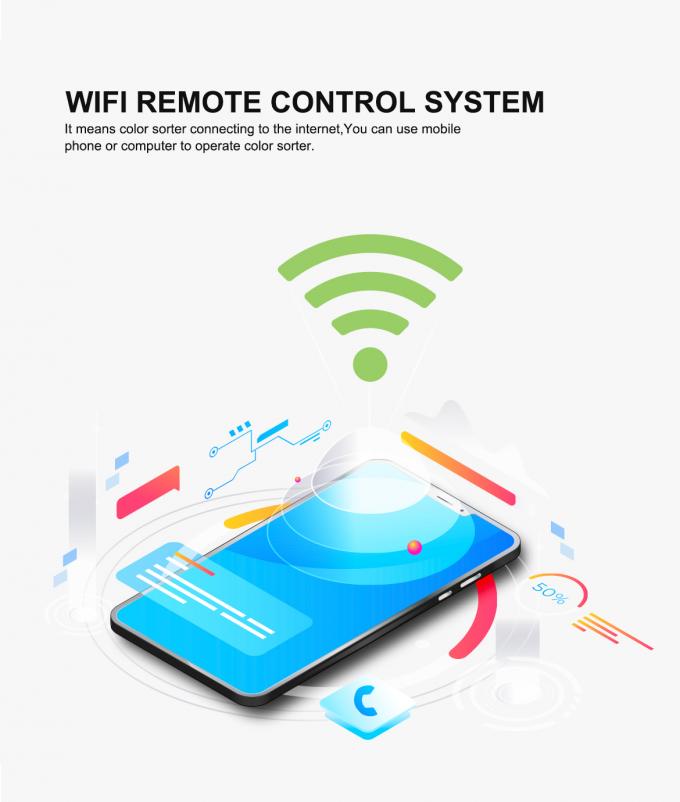 Wenyao Secondary Screening Color Sorter Boosting Efficiency in Mineral Industry 7