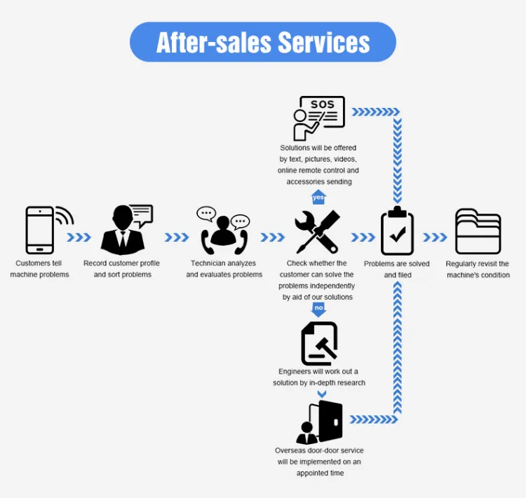 Máquina de seleção de classificação de feijão de soja, feijão verde, sementes pretas de Sohum, equipamento de limpeza 5